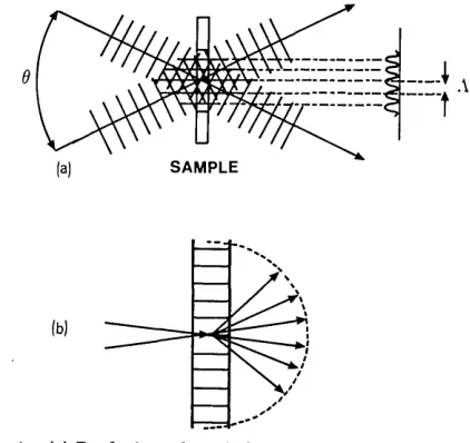 Fig. 1. (a) Producing a laser-induced grating and (b) diffractionfrom thin gratings.