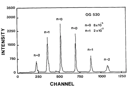 Fig. 2. Experimental arrangement for observing self-diffractionfrom a laser-induced grating.