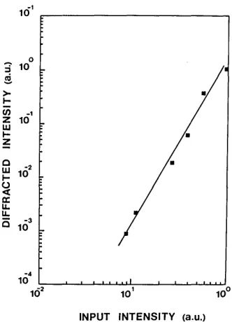 Fig. 6. Calculated third-order nonlinear susceptibility (solid cir-cles) and linear absorption coefficients (curves) for Schott glass RG610.