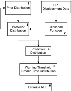 Figure 5. HP Ramp Case Study