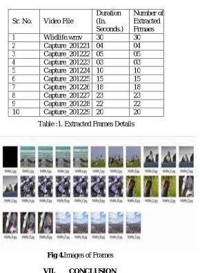 Table :1. Extracted Frames Details 