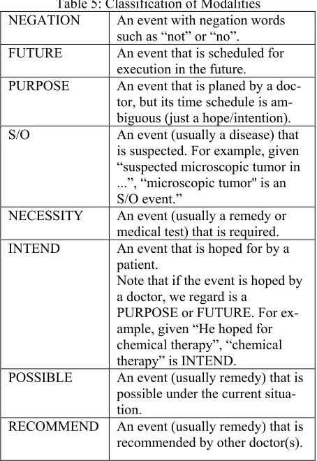 Table 5: Classification of Modalities 