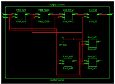 Figure 4: View Technology Schematic of Partition Multiplier  