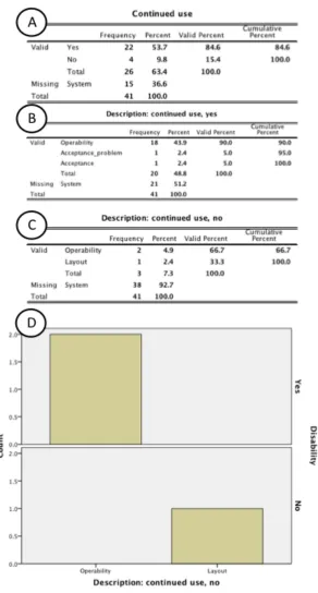 Figure 84. a-c) questionnaire statistics: overall change acceptance; b) Comparison histogram exploring change 