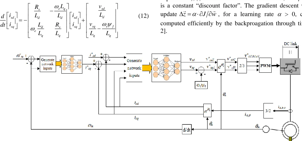 Fig. 2. PMSM neural vector control structure  