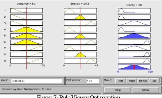 Figure 7: Rule Viewer Optimization  