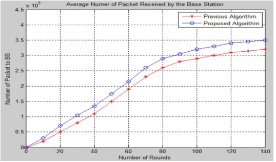 Figure 11: Average energy consumption of nodes per communication round   