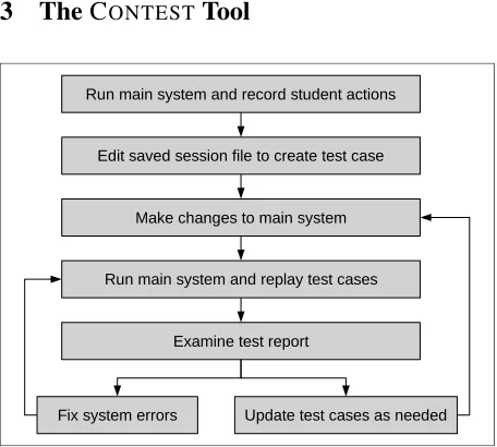 Figure 1: The regression testing process.