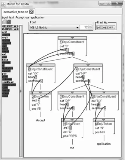 Figure 7. A screenshot of HPSG feature structure viewer, showing a skeleton CFG tree, feature values and head/semhead links