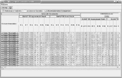 Figure 9. A screenshot of a visualization of com-plex annotations. 
