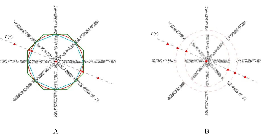Figure 4. A. Diagram of non-slanted test image with red triangles indicating tested locations and blue, green, and red lines delineating, respectively, the perceived depth boundaries predicted by the linear interpolation, linear extrapolation, and discifor