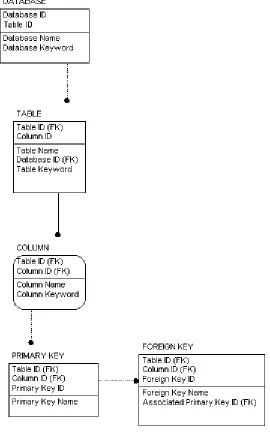 Figure 5.1: Example system catalog metadatabase. 