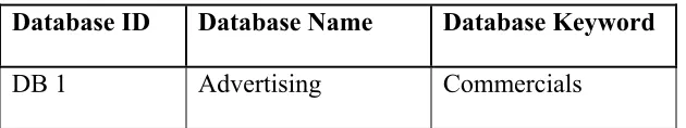 Figure 5.2: Changes to the system catalog tables after performing Action 1. 