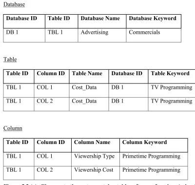 Table ID Database Name 