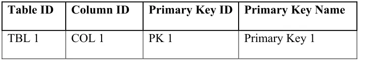 Table ID Column ID 