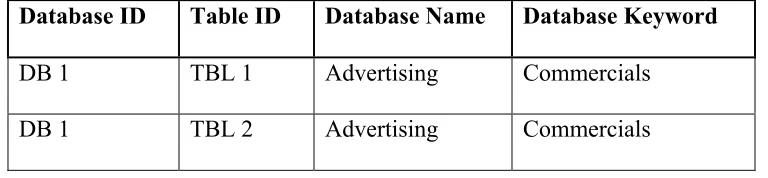 Table ID Database Name 