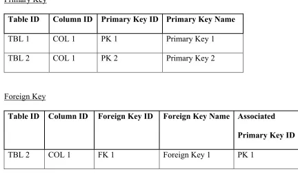 Table ID Column ID Primary Key ID