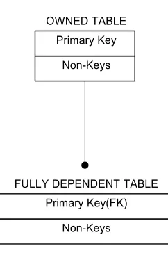 Figure 6.2: A general data dependency structure as it relates to our previous example