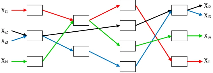 Figure 1.1: Path-Based Formulation of Alternative Resources 