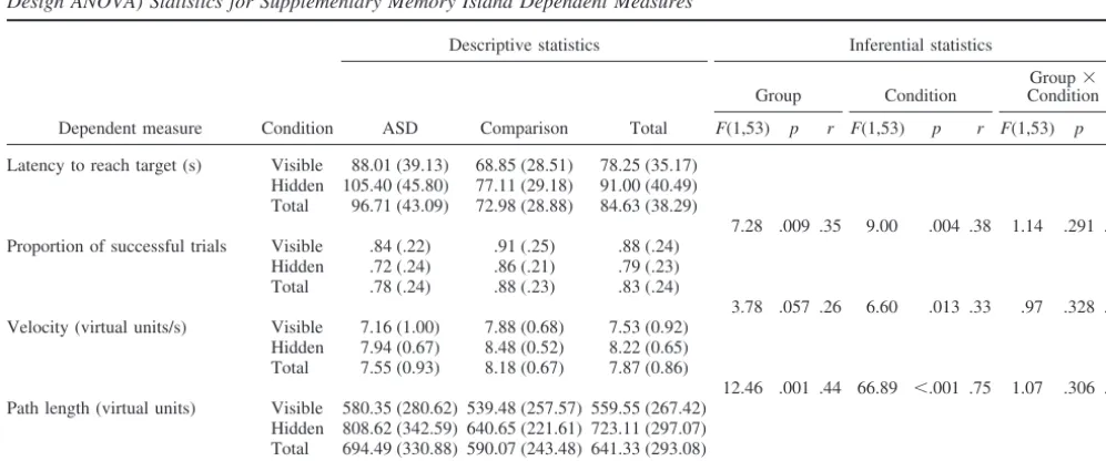 Table 2