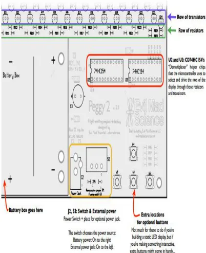 Fig 3.7: Peggy 2 Configuration Diagram Part 
