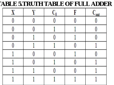 Fig 2.(a)Logic circuit of Arithmetic Extender (b) Logic circuit of Logical    Extender                              (a)                                                                          (b)  