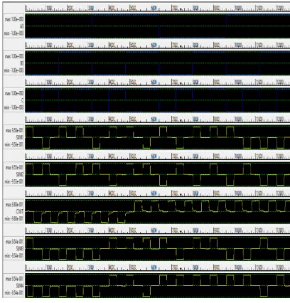 Fig.6. Implementation of QCA AND Gate,  Output waveform for QCA  AND Gate 