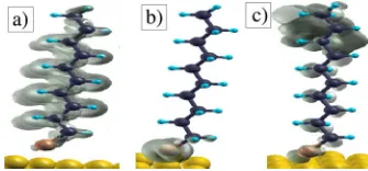 FIG. 8. �to the molecule axis are displayed for C and S, while in panel�although the HOMO is about 1 eV belowmolecule attached to the gold surface
