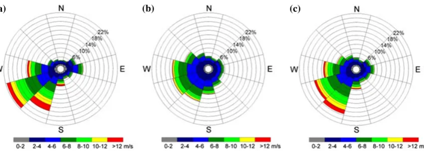 Figure 7. The annual diurnal 10 m mean cubed wind speed at nine stations is shown for (a) observation, (b) CLM3-ERA 18 km, (c)CLM3-ERA 7 km and (d) CLM4-ERA 7 km data.