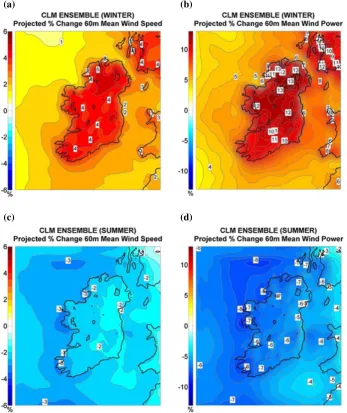 Figure 10. The ensemble projected change (%) in the 60 m mean (a) winter wind speed, (b) winter power, (c) summer wind speed and(d) summer power