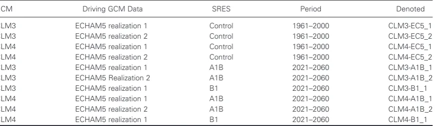 Table I. The COSMO-CLM 7 km control and future simulations.
