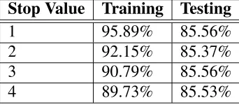 Table 5: English G2P Conversion Performance.