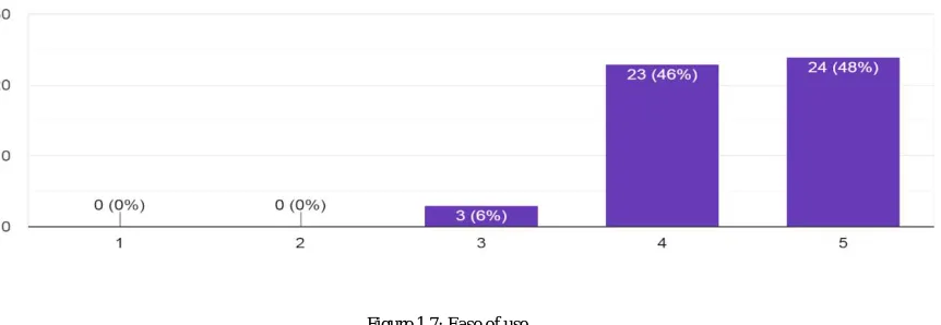 Figure 1.7: Ease of use 