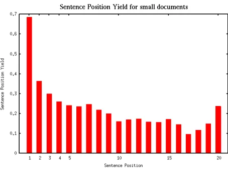 Figure 1: A sample mapping of SCU annotation to source document sentences. An excerpt from mapping of topicD0701A of DUC 2007 QF-MDS task.