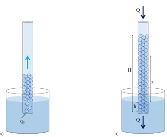 FIG. 7: The structure highly depends on bothfractionfor diﬀerent liquid fractions: φ and the x