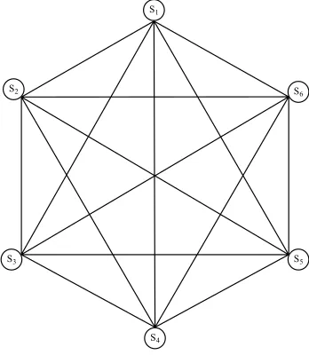 Figure 2: A complete undirected graph  