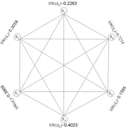 Figure 2: Sample text taken for the ranking process. 