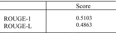 Table 1: ROUGE Score for the news article summarization task without coherence chunker, calculated across 567 articles