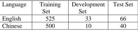 Table 1. Number of Documents 