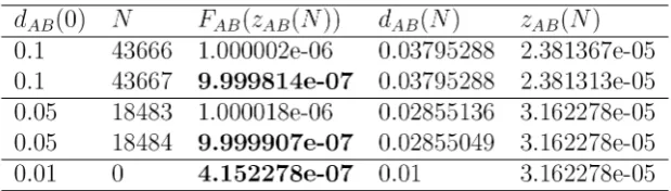 Table 2 As Table 1, except pfdA=10-4.5, pfdB=10-2.5. 