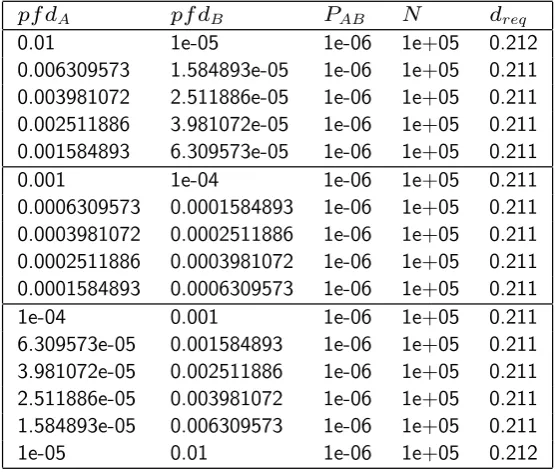 Table 5: As Table 4, but N=50,000, and zm=2.1e-05. AP, DISPO mtng, 29/02/12 updt 20/04/12, slide 17of 21Examples 6