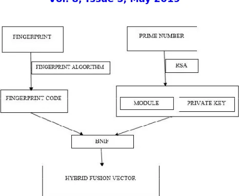 Fig 1: System Architecture Using BNIF Algorithm 