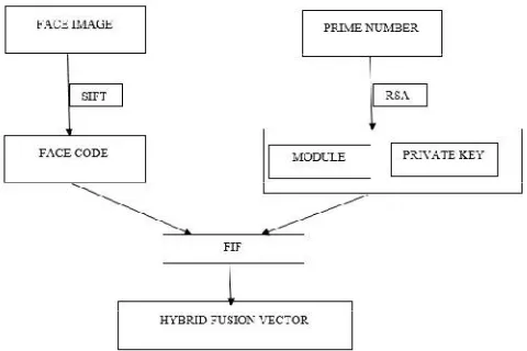 Fig 2: System Architecture Using FIF Algorithm  