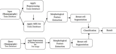 Figure 1 – Architecture of proposed system  