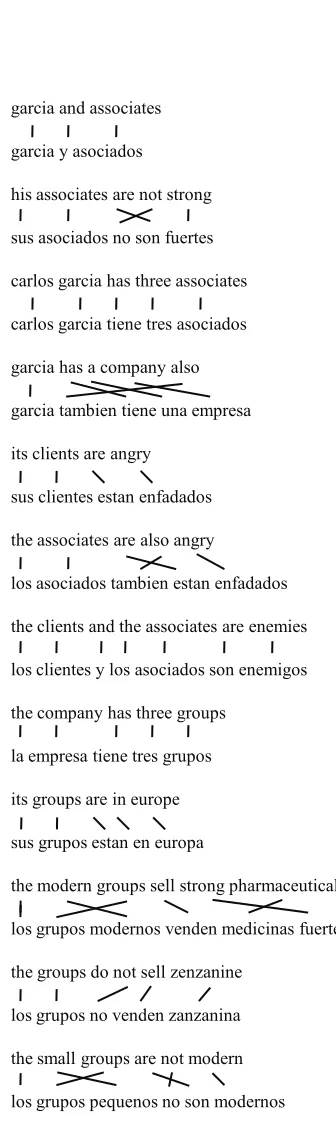 Figure 2: Gold alignment. The induced bilingual dic-tionary has 28 distinct entries, including garcia/garcia,are/son, are/estan, not/no, has/tiene, etc.