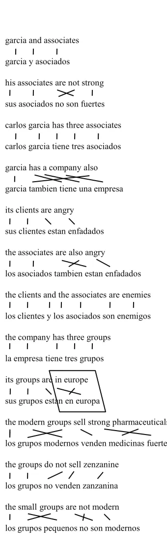 Figure 3: IP alignment. The induced bilingual dictionaryhas 28 distinct entries.