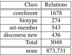 Table 4: Performance of the probabilistic model