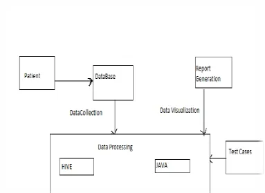 Fig 1: Architecture of the proposed system 