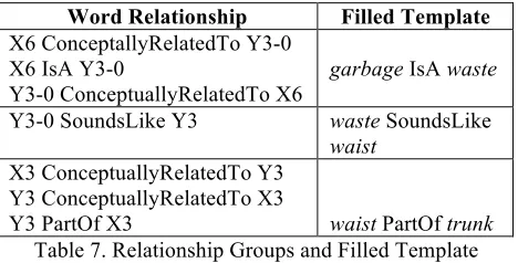 Figure 2. Graph with Cycle 