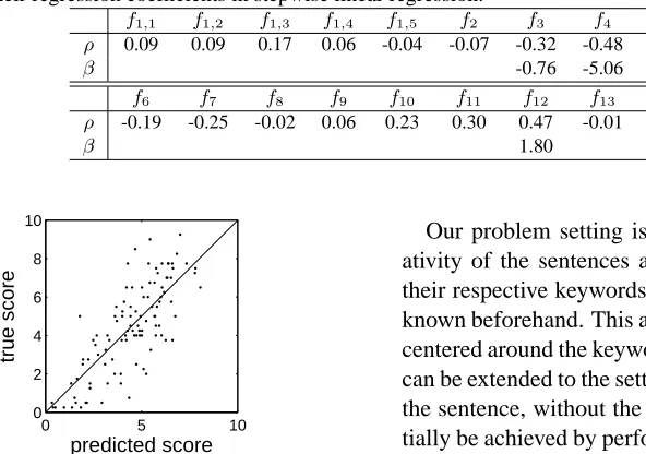 Table 3: ρ: The linear correlation coefﬁcients between a candidate feature and the creativity score y 